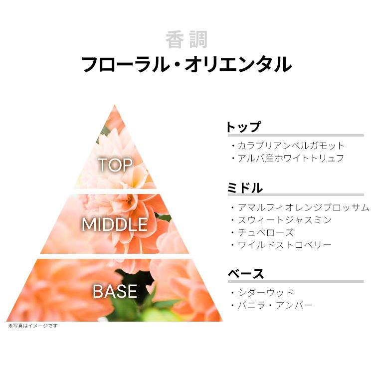 VALENTINO（ヴァレンティノ） 並行輸入品 バレンチノ 香水 お試し 分割