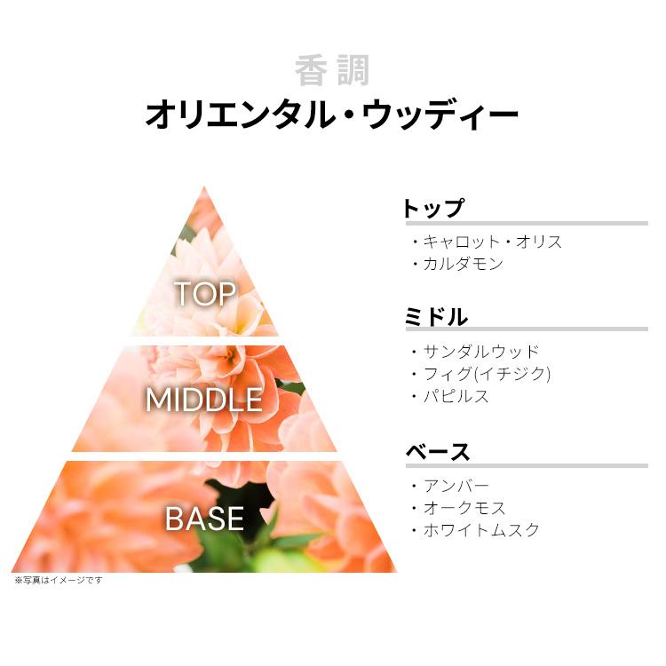 並行輸入品 ボンドNo.9 香水 お試し 分割販売 メンズ レディース