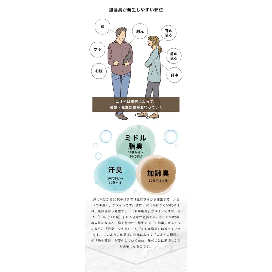 ボディーソープ デオドラント メンズ ( 背中ニキビ 体臭 加齢臭 を防ぐ ) 医薬部外品 dot. 柿 ボディーソープ(bodysoap)  足裏 わきが対策 ワキガ 柿タンニン | dot. | 05