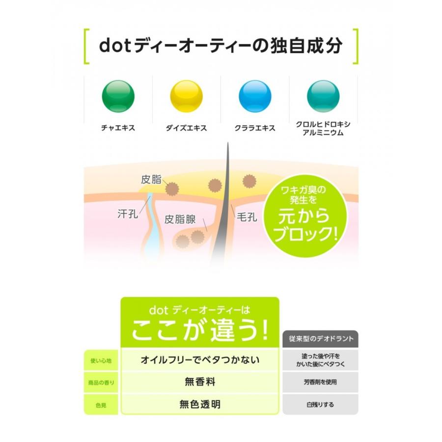 dot. ワキガ対策 デオドラント 加齢臭 足臭 体臭 制汗剤 ジェル dot