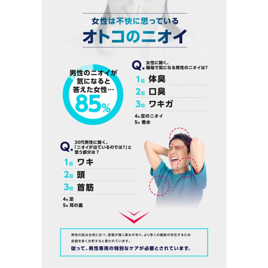 dot. デオドラント 体臭 ワキガ 体臭リセット セット」 ボディーソープ