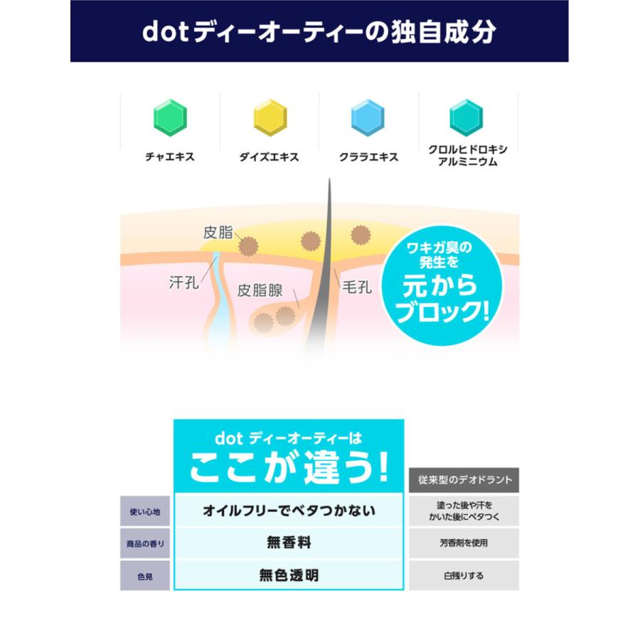 デオドラント 体臭 ワキガ 「dot. 体臭リセット セット」 ボディーソープ＋ワキガ対策ジェル | dot. | 08