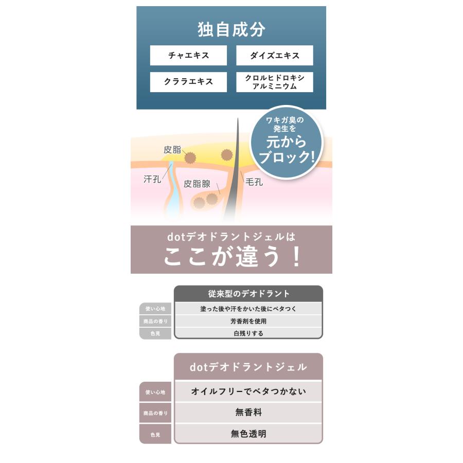 ワキガ対策 デオドラントジェル 加齢臭 足臭 体臭 制汗剤 dot 30ml 医薬部外品 スティック  送料無料 | dot. | 13