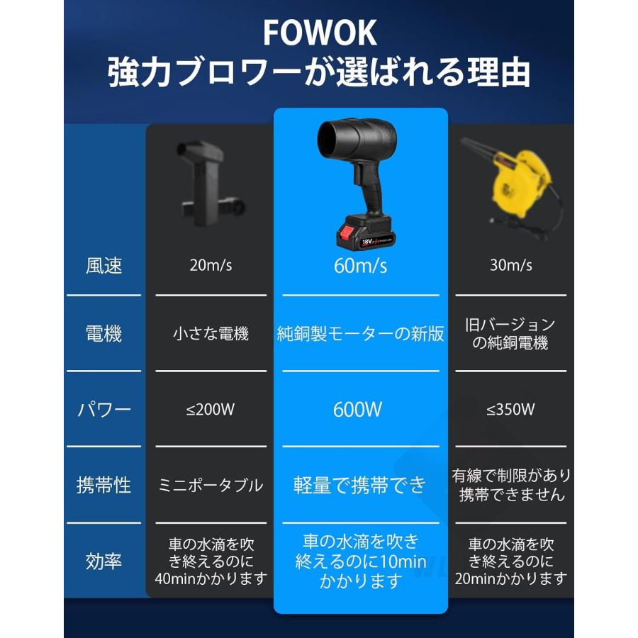 ブロワー 洗車 エアダスター 電気エアダスター ターボジェット