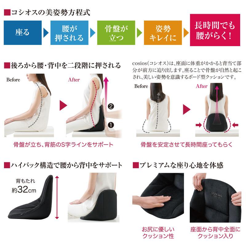 ボードクッション cosios PREMIUM コシオスプレミアム 姿勢矯正 腰