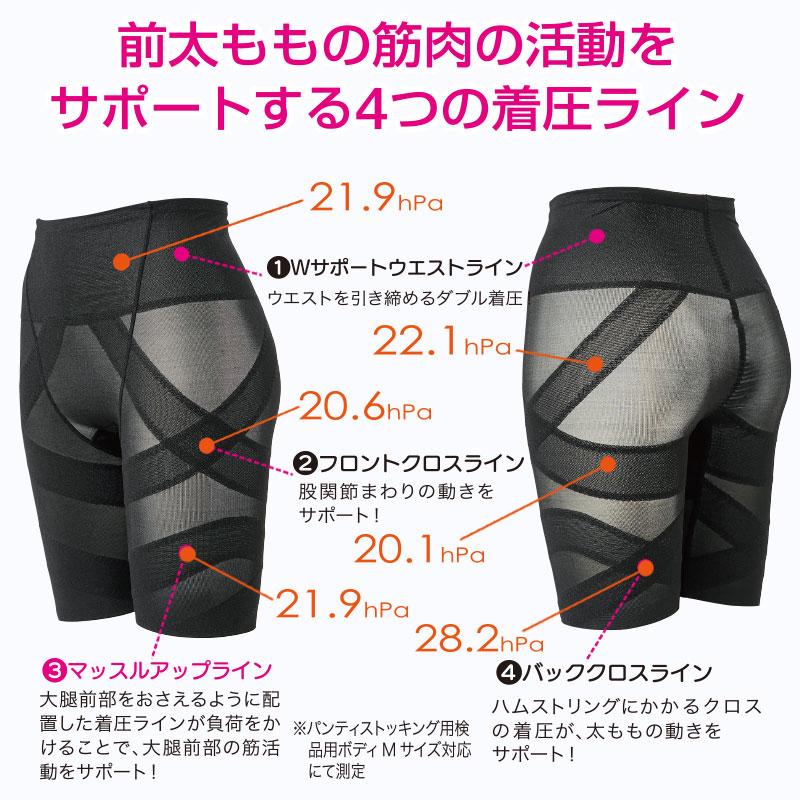 ポイント増量 体幹スクワットスパッツ 選べる2個セット ダイエット 筋