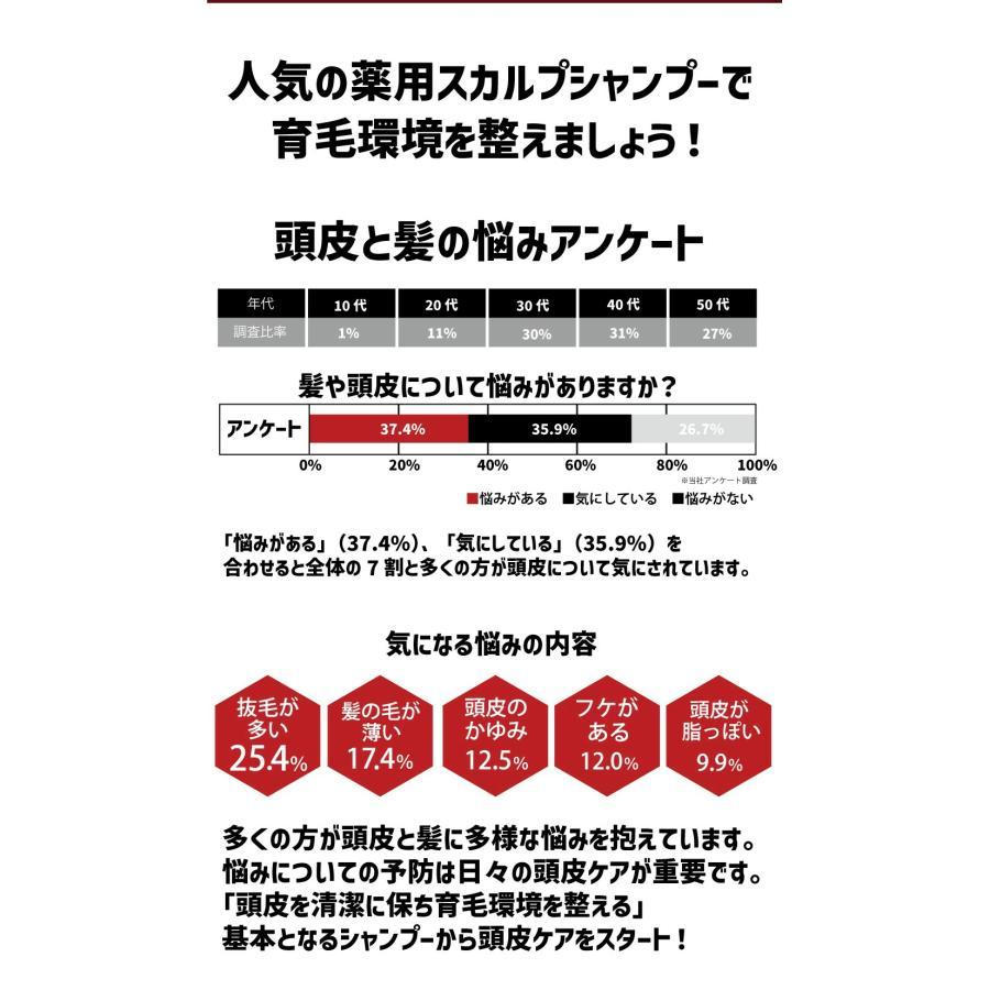 シャンプー メンズ スカルプケア DiNOMEN 薬用スカルプケア リンスイン シャンプー 1000ml×8本 フケ かゆみ 抜毛 薄毛 ボタニカル 男性 共同購入 父の日｜menscosme｜11