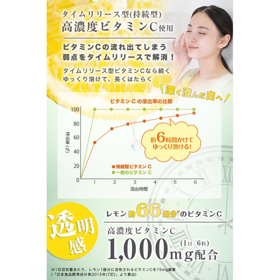 POPONO ビタミンC サプリメント リポソーム型 プラセンタ 50倍