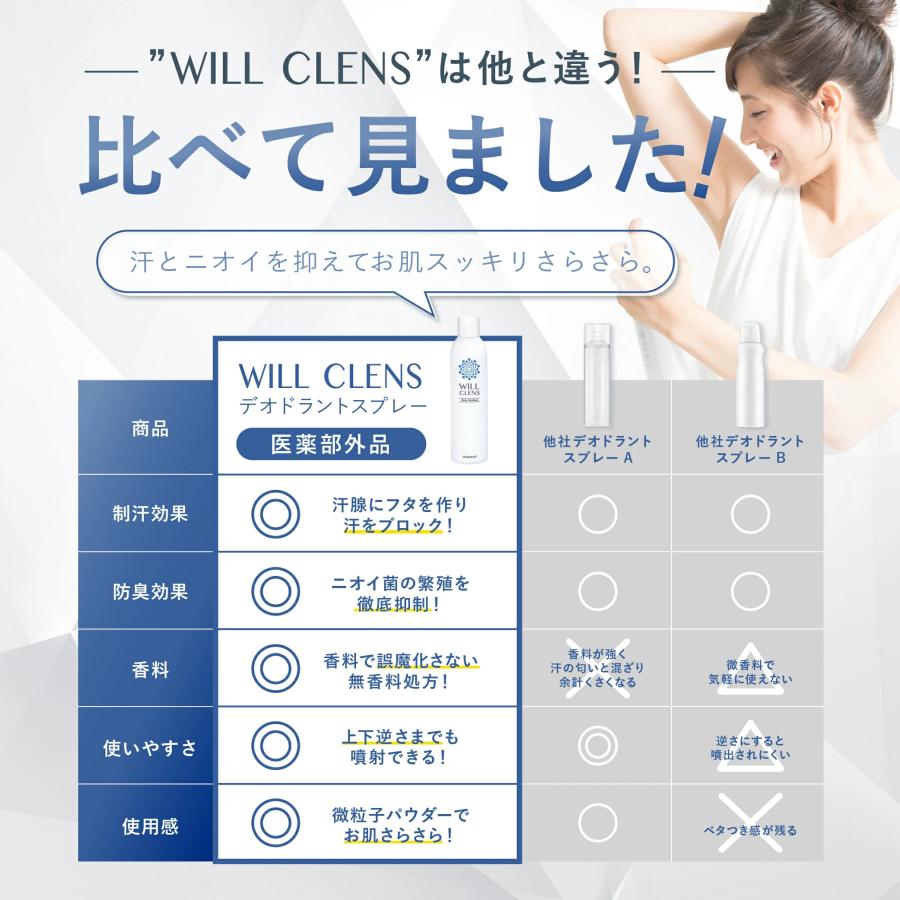 WILL CLENS デオドラント パーフェクト5点セット 制汗 プレゼント付き WILL CLENS（ウィルクレンズ） ワキガ 制汗剤 デオドラント 脇汗 150ml