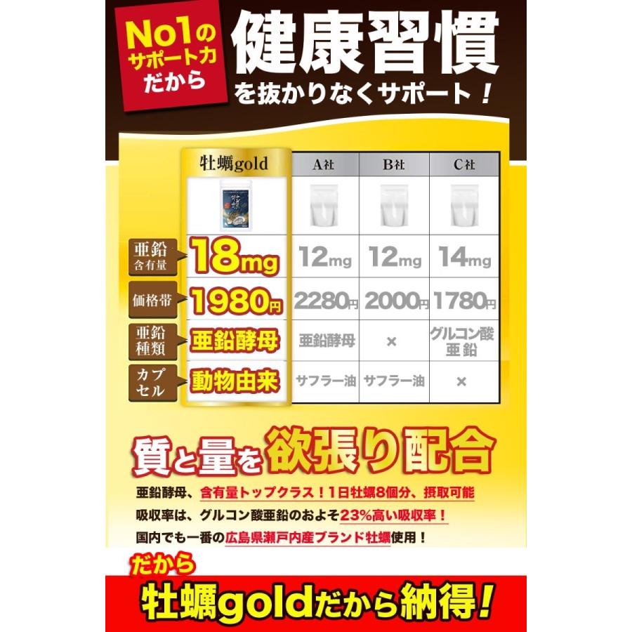 【感謝セール】マルマン 牡蠣エキスゴールド120粒×6個セット マルマンH&B株式会社｜広島牡蠣エキスゴールド（120粒）