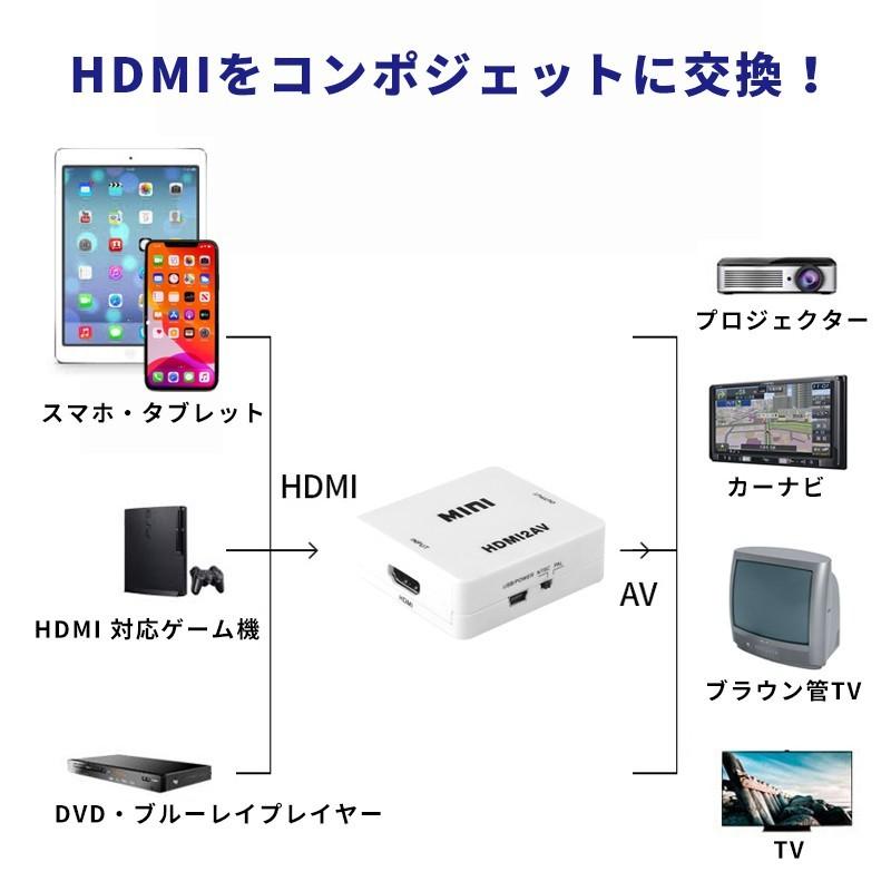 Hdmi アナログ変換 コンポジット Hdmi To Av Rca 変換 コンバータ 変換アダプター 3色ケーブルに変換 1080p テレビ スマホ Wonder Labo 通販 Paypayモール