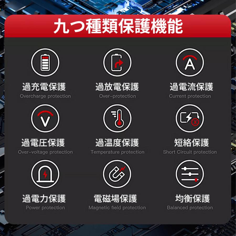 ポリッシャー 車 150mmバフ 電動 充電式ポリッシャー 8段階変速 車磨き サンドペーパー 大容量バッテリ一 残量表示 研磨機 洗車 車磨き 鏡面磨き 傷消し 家庭用 |  | 11