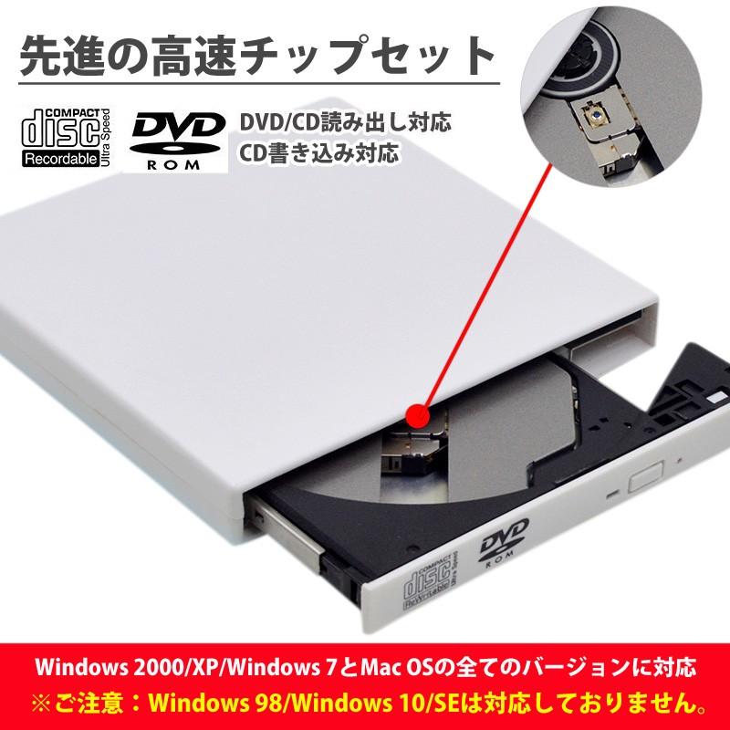 dvdドライブ 外付けUSB2.0外付けポータブルCDRW DVDRドライブ ディスク Windows/Mac OS対応 外付け