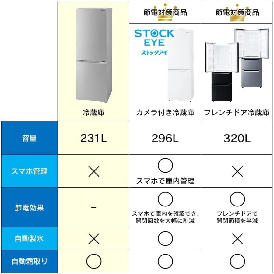 IRIS OHYAMA アイリスオーヤマ 冷蔵庫 231L BIG冷凍室70L 幅54.5