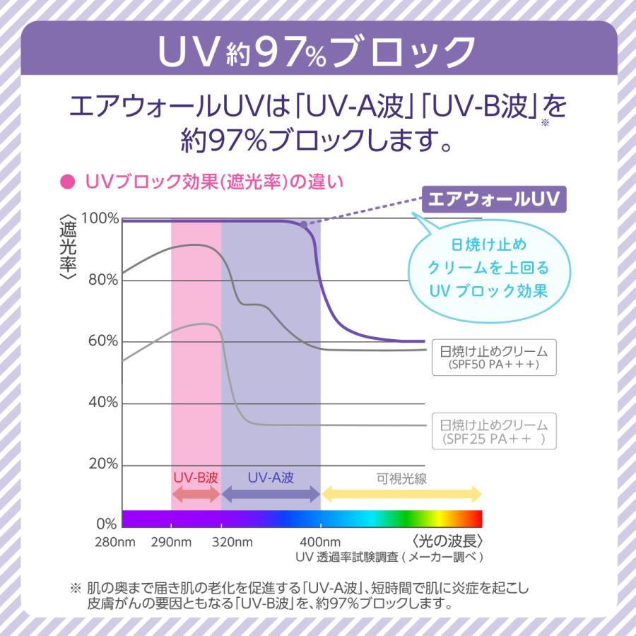 skinix エアウォールUV 19mm×3m 97% UVブロック 貼る 日焼け止め UVカット 防水フィルム テープ 透明 1巻 MA-E3019-U【返品不可】｜merecare｜04