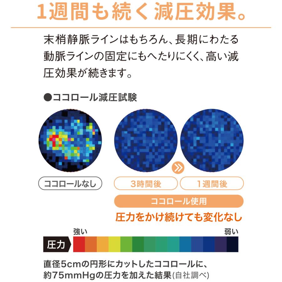 Qetyiakm専用 Amazon | skinix ココロールカテ用 カテーテルの圧迫を