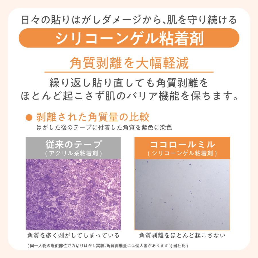 skinix ココロールミル 50mm×5m シリコーン ゲル粘着剤 クッション
