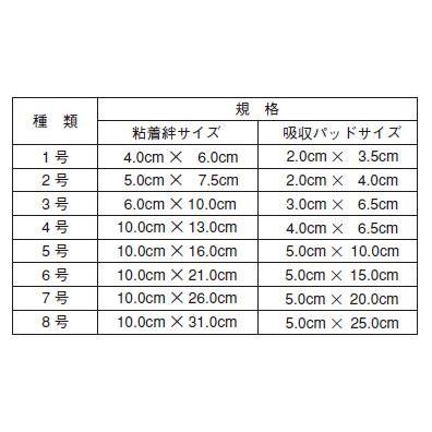 シルキーポアドレッシング 2号 粘着部サイズ5.0cmx7.5cm 吸収部サイズ2.0cmx4.0cm 50枚入 12001 アルケア【条件付返品可】｜merecare｜03