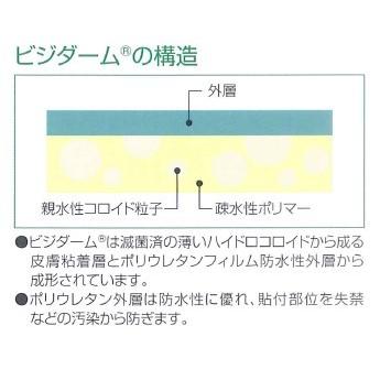 ビジダーム 10x10cm VD10105 50枚/箱 コンバテック【皮膚保護材・ハイドロコロイド】【返品不可】の画像