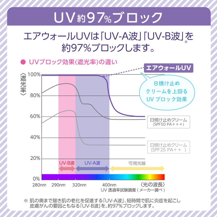 skinix エアウォールUV 25mm×3m 97% UVブロック 貼る 日焼け止め UV
