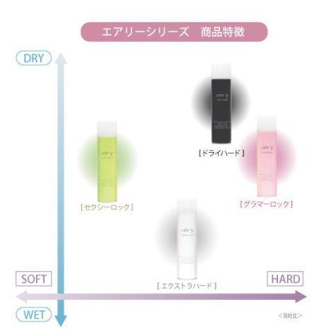 4本セット−エアリーヘアスプレー セクシーロック(緑)ドライ 4本セット−エアリーヘアスプレー セクシーロック(緑)ドライ