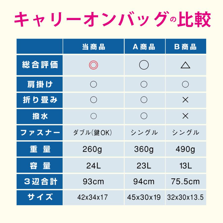 キャリーオンバッグ おしゃれ 折りたたみ メンズ レディース 大容量 携帯 コンパクト 撥水｜merii｜15