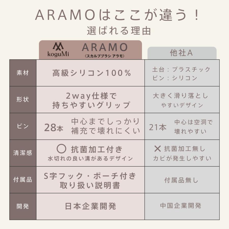 koguMi シャンプーブラシ スカルプブラシ ソフトタイプ ハードタイプ 2WAY S字フック付き 頭皮マッサージ 3Dアーチ構造 ヘッドマッサージ 頭皮ケア 日本企業開発｜merin-888｜19