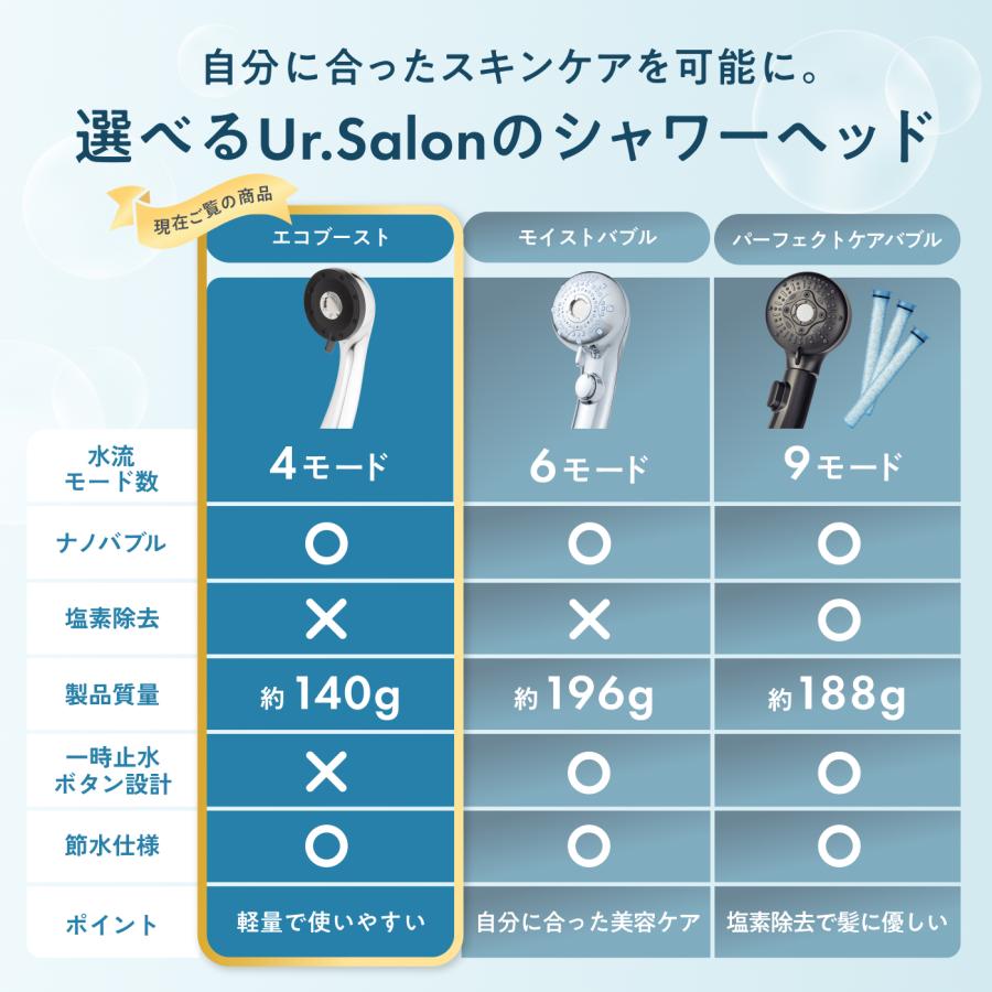 節水 シャワーヘッド Ur.Salon ナノバブル 4段階水流 水流切替 爆買