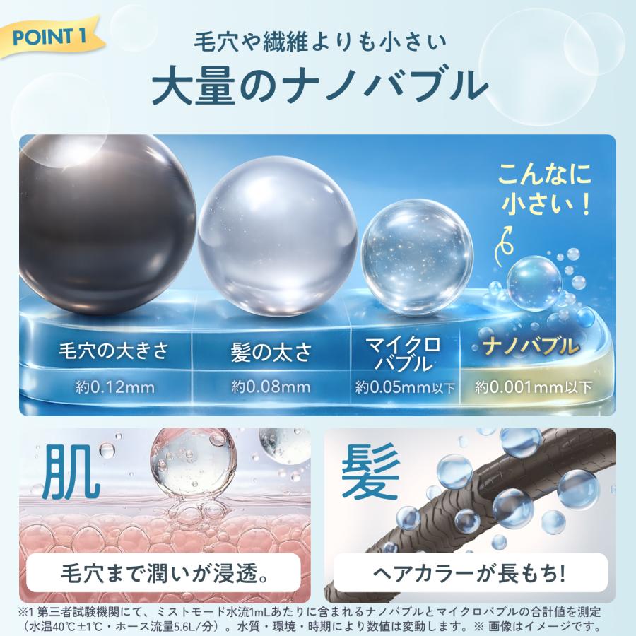節水 シャワーヘッド Ur.Salon ナノバブル 4段階水流 水流切替 爆買