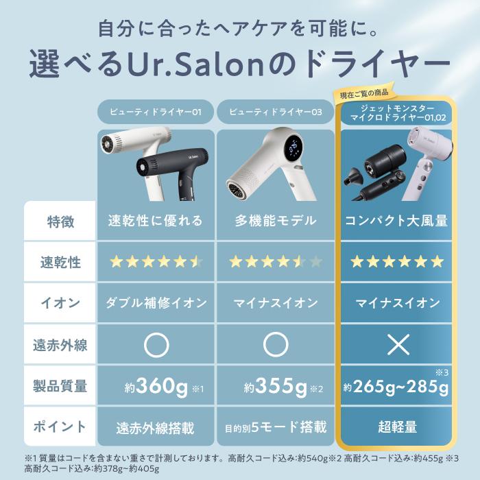 UR.SALON(ユアサロン) ジェットモンスターマイクロドライヤー02 試してみた】ジェットモンスターマイクロドライヤー02 Ur.Salonの