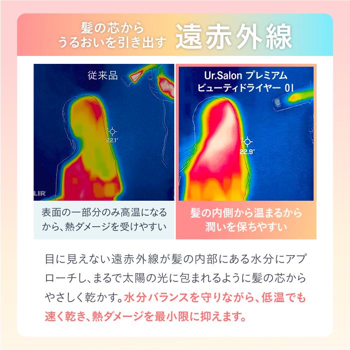 爆買Ur.Salon ヘアドライヤー 大風量 速乾 ダブルリペアイオン