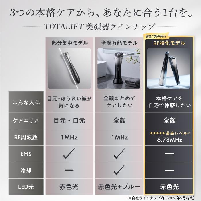 Ur.Salon 美顔器 RF 高周波 6.78MHz ラジオ波 赤色LED 温感 全顔 3段階