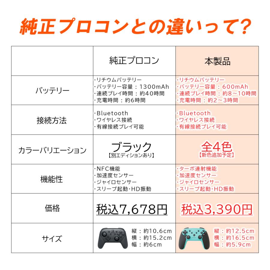 Nintendo Switch / Lite Proコントローラー PC android 対応 Nintendo Switch / Lite Proコントローラー PC android 対応