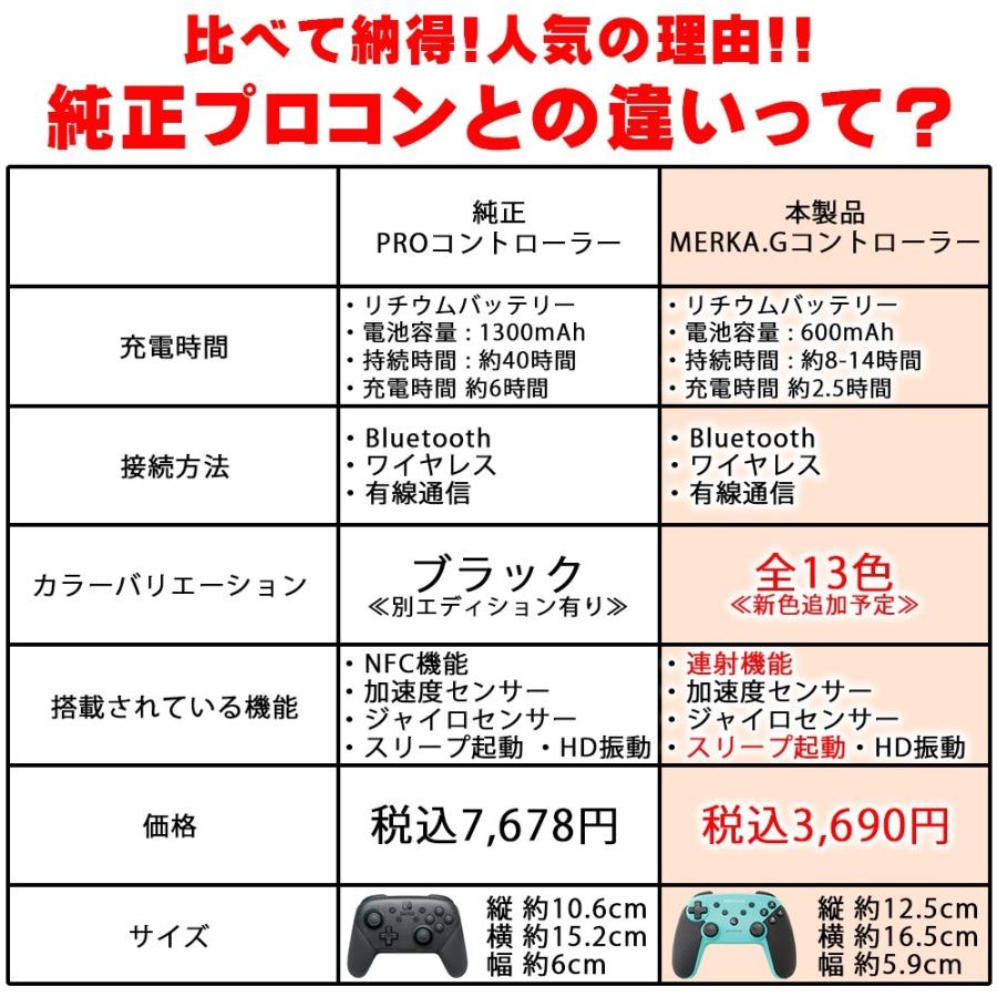 Switch Switch Lite 対応 Switchプロコン スイッチ コントローラー プロコン ワイヤレス Nintendo Switch Pro コントローラー ジャイロセンサー搭載 振動連動 Switch Con Merka G Yahoo 店 通販 Yahoo ショッピング