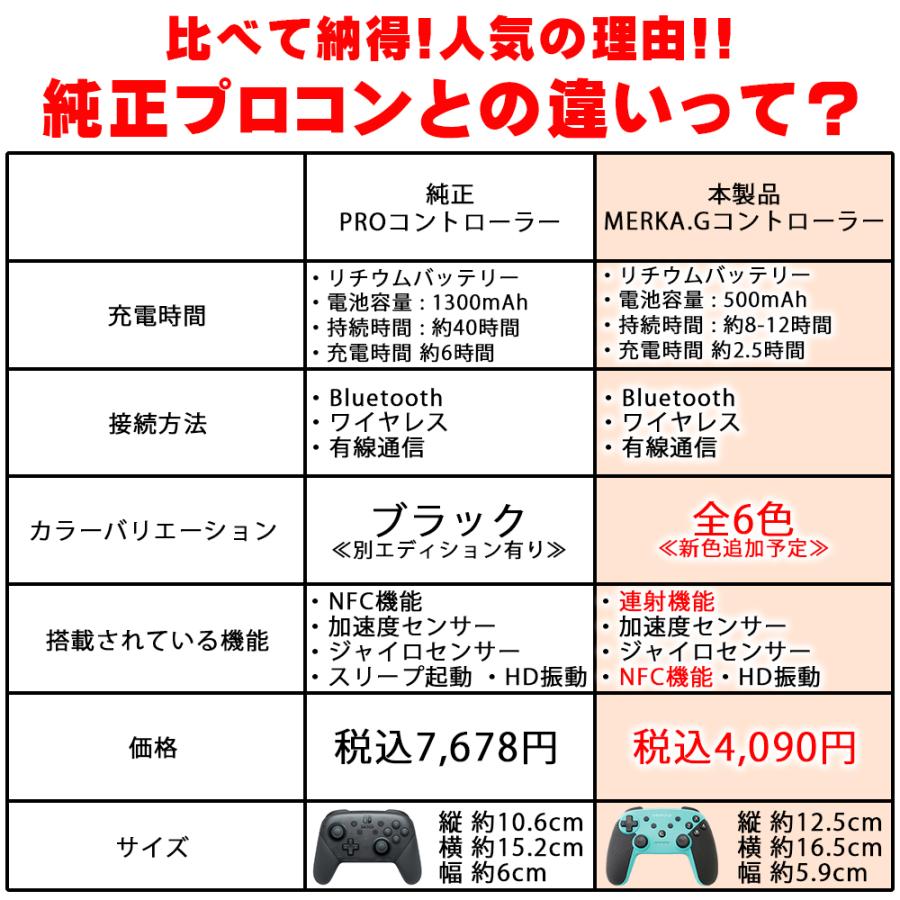 Switch Switch Lite コントローラー Amiibo 対応 スイッチ ワイヤレス プロコン 任天堂スイッチ Proコントローラー ジャイロセンサー Turbo Switchcon03nfc Merka G Yahoo 店 通販 Yahoo ショッピング