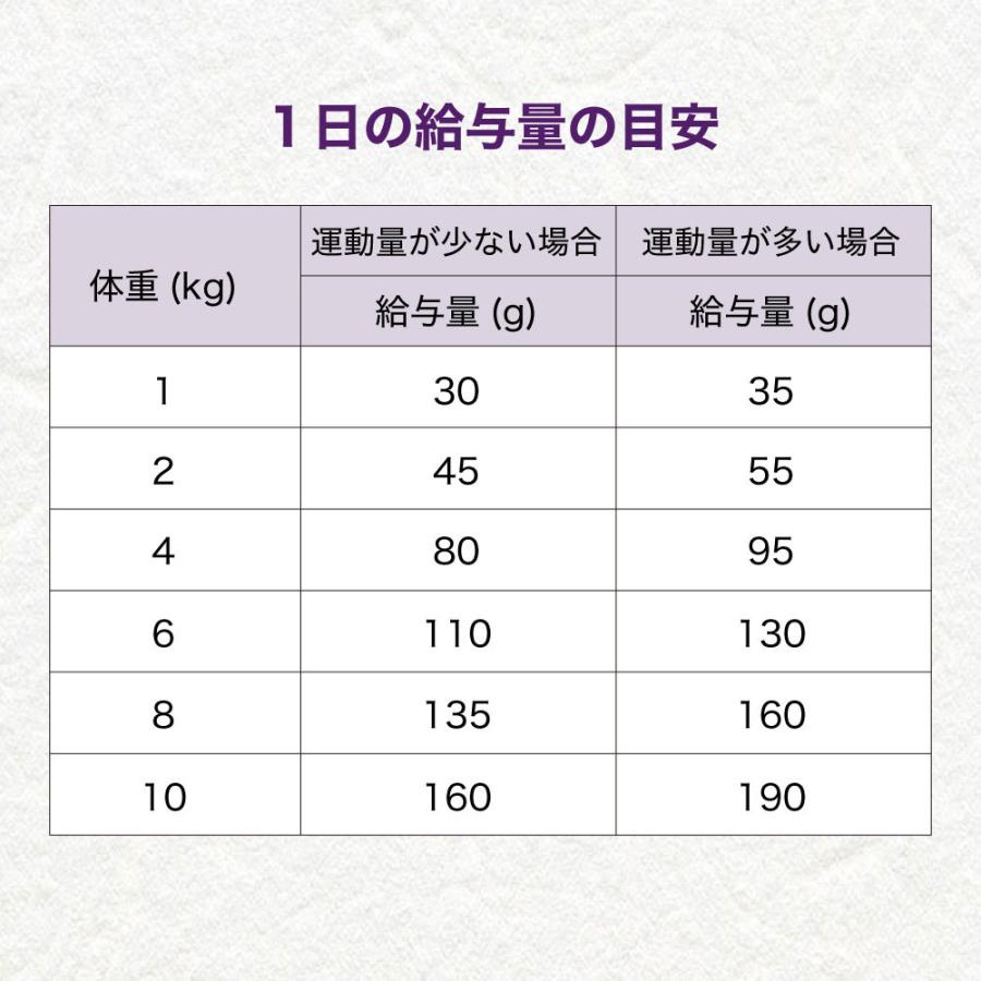 ウェルネス シンプル 小型犬 成犬用 サーモン＆じゃがいも 1.8kg 犬 ドッグフード 犬用 総合栄養食 穀物不使用 WELLNESS｜merland｜06