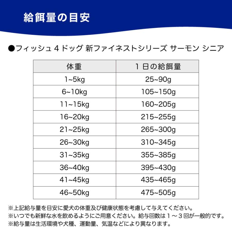 フィッシュ4ドッグ サーモンシニア15キロ