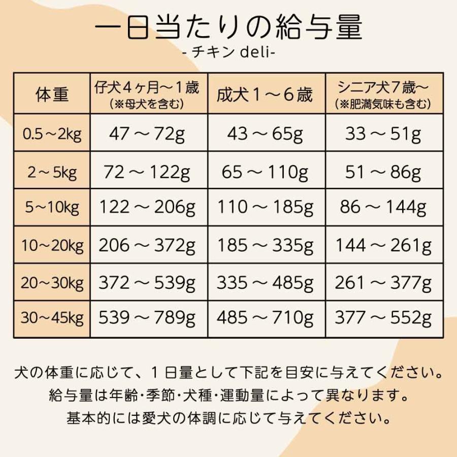 Smiley スマイリー チキンdeli 1.5kg ドッグフード 無添加 国産 一般食