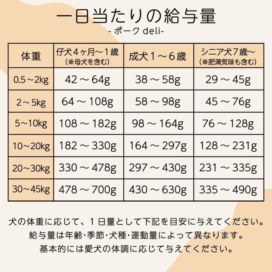 スマイリー ポークdeli 5kg ドッグフード 無添加 国産 一般食 小型犬 中型犬 大型犬 豚肉 乳酸菌 グルテンフリー 無着色 オイルコーティング不使用 低GI_4
