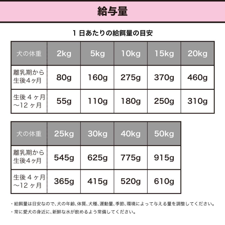 プリンシプル(パピー) ドライドックフード プリンシプル ドッグフード パピー 2.4kg (800g×3) [犬] | 通販