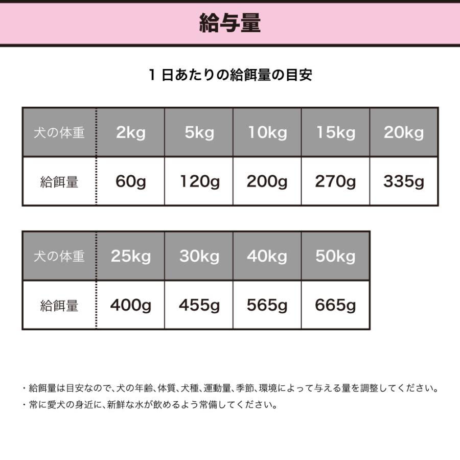 プリンシプル  グレインフリー ターキー&SW 2.4kg(800g×3) 犬 犬用 フード ドッグフード ドライフード 無添加 無着色 安心 安全｜merland｜05