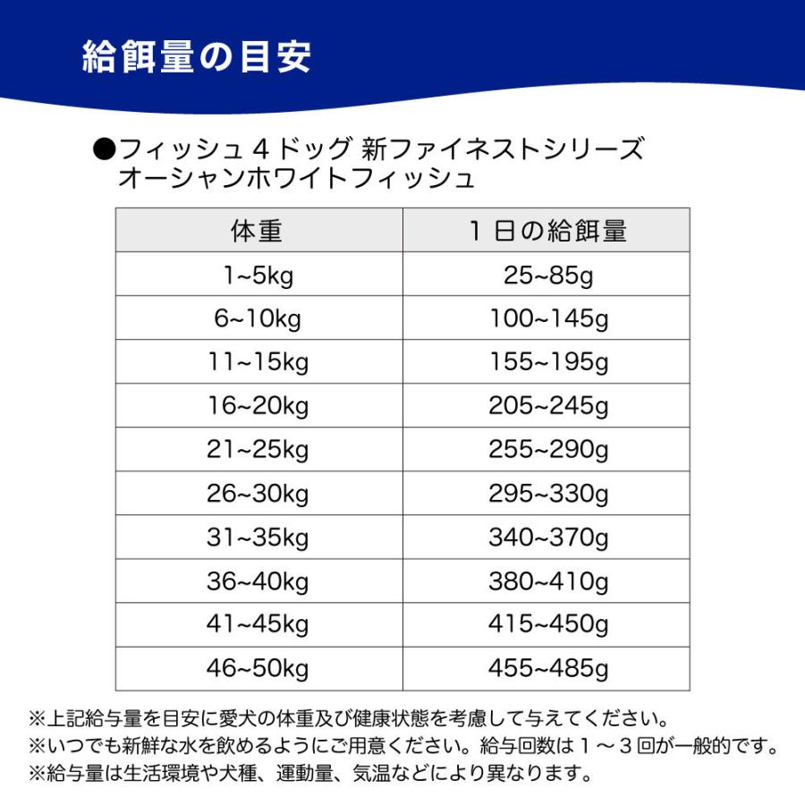 フィッシュ4ドッグ ファイネスト オーシャンホワイトフィッシュ 小粒 12kg 犬 フード 犬用フード アレルギー 無添加 無着色｜merland｜05