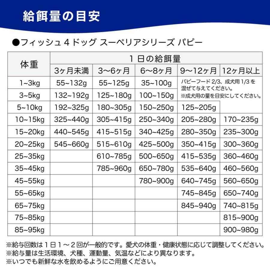 犬用品 フィッシュ4ドッグ スーペリア パピー 6kg 犬用フード ドッグフード アレルギー グレインフリー クリル ドライ 無添加 無着色