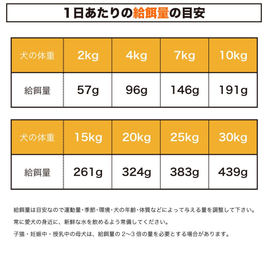 ピュアラックス サーモンドッグ 1.8kg 犬 犬用 フード ドッグフード