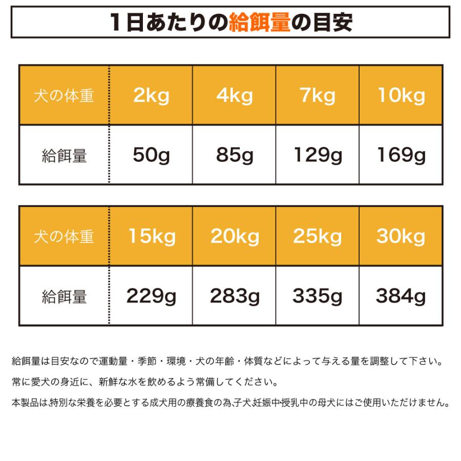 ピュアラックス ステラホリスティックヘルス 1.8kg 犬 犬用 フード