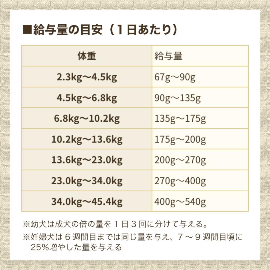 アーテミス アガリクス I/S アイエス 中粒 6.8kg 犬 フード 犬用フード