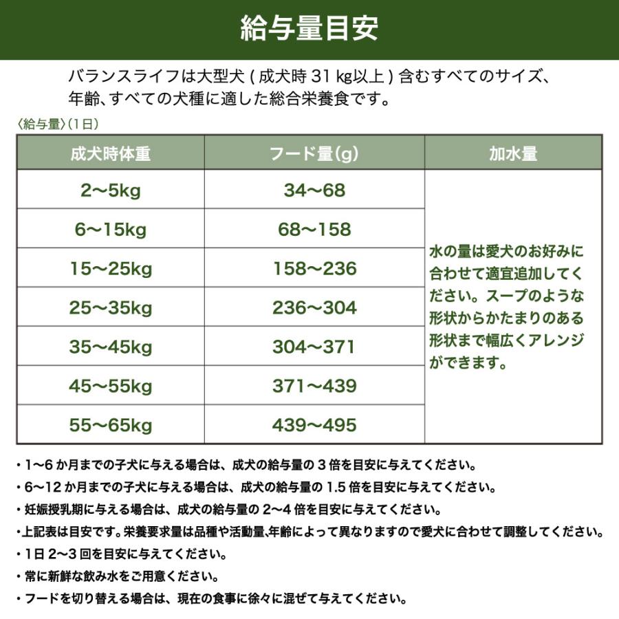 バランスライフ サーモン 3.5kg 犬 犬用フードドッグフード ペット フード 生食 低温乾燥 全年齢用 グレインフリー エアードライ 