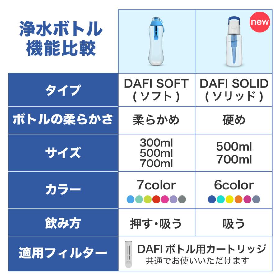 正規店 DAFI ダフィ 浄水ボトル フィルター カートリッジ 3個入り SOFT SOLID 対応 交換用 ボトル型 浄水器 ろ過 エコ SDGs ソフト ソリッド theblur.org タイムセール!】 DAFI ダフィ 浄水ボトル フィルター カートリッジ 3個入り SOFT SOLID 対応 交換用 ボトル型 浄水器 ろ過 エコ SDGs ソフト ソリッド gucmp.ru