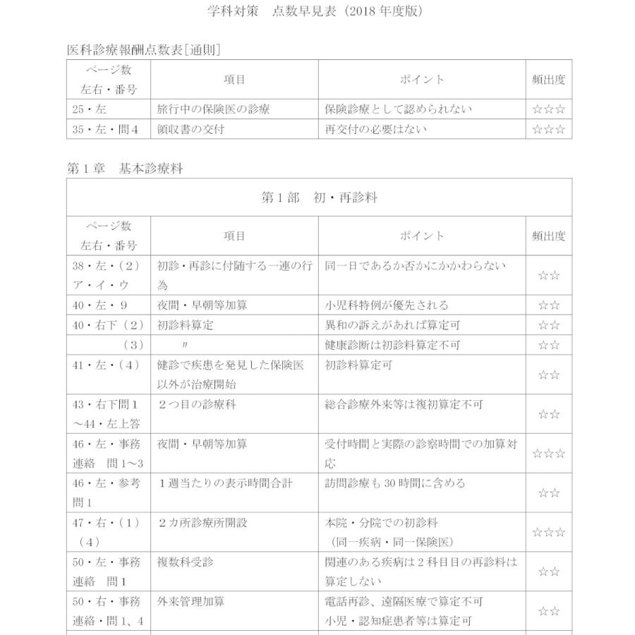 診療報酬請求事務能力認定試験 医科 合格講座dvd 上巻 下巻 18枚セット Pdfテキスト 問題集付き Mrk Uag12x0ji014 ミーロック 通販 Yahoo ショッピング