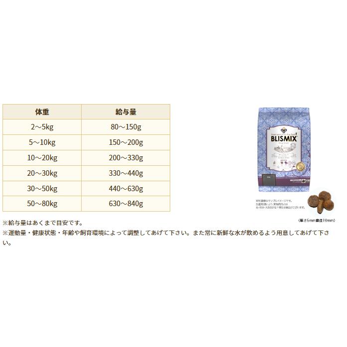 BLISMIX（ブリスミックス） ドッグ pHコントロール チキン 小粒